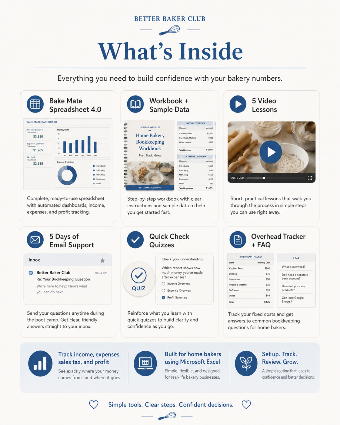 Home Bakery Bookkeeping Boot Camp + Spreadsheet